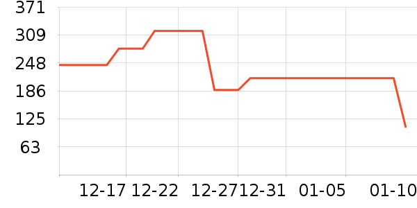 Dickies�ۿ�Ůʽ����/������ʷ�۸�