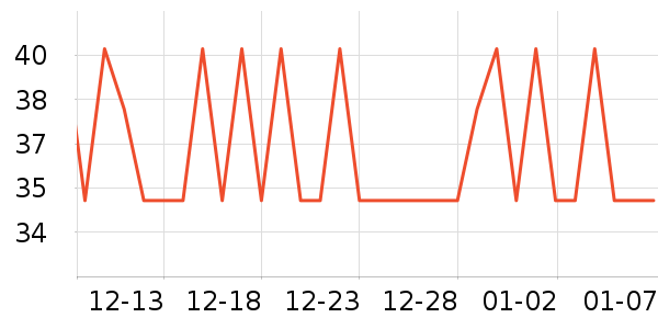 ���������̲���ʷ�۸�