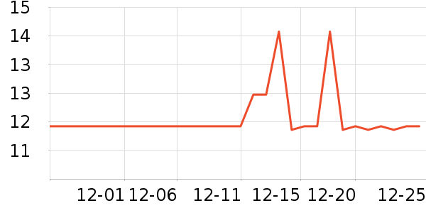 ��ţ����/������ʷ�۸�