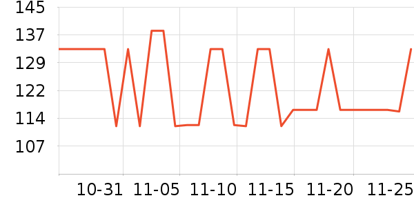 ��ʱ���ӹ�����ʷ�۸�