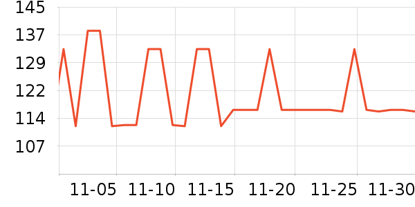 ��ʱ���ӹ�����ʷ�۸�