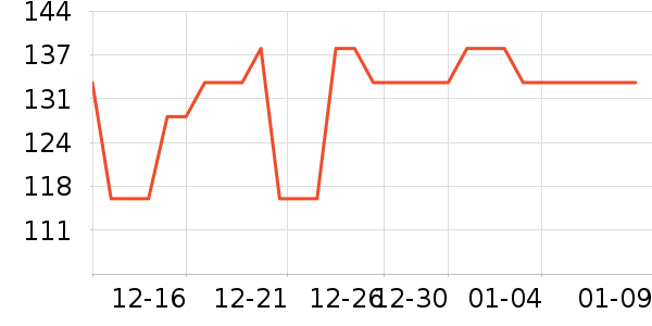 ��ʱ���ӹ�����ʷ�۸�