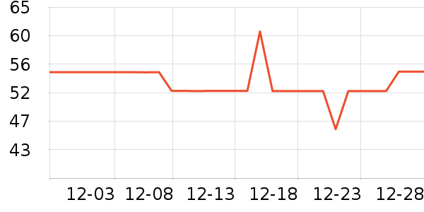 СҰ����������ʷ�۸�