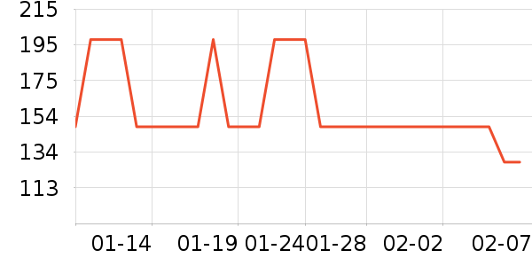 �׸߼����ֻ���ʷ�۸�