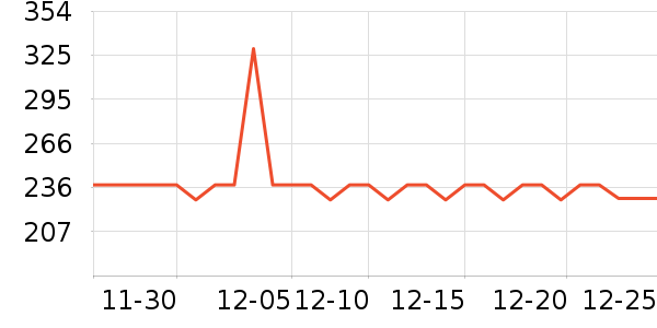 �����ͻ�����װ��ʷ�۸�