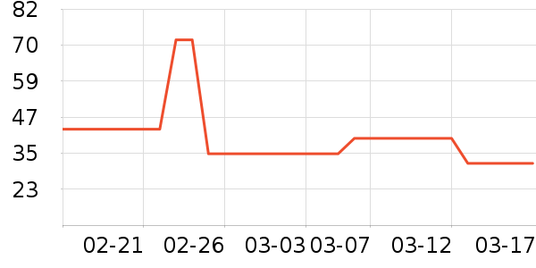 ��ũţ��/��Ʒ��ʷ�۸�