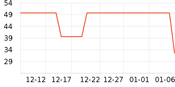 ����ţ��/��Ʒ��ʷ�۸�