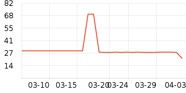 ������/���/�����ʷ�۸�