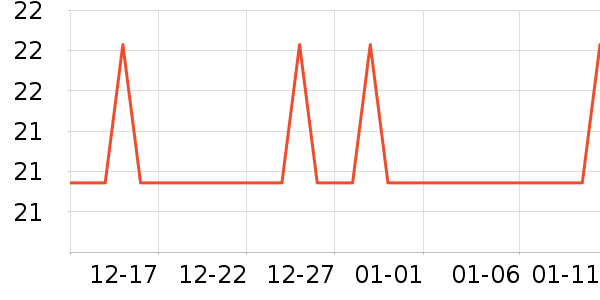 �Ź�������ʷ�۸�