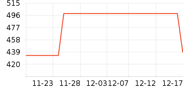 MiHoYo��Ϸ/��ͨ/����/IP�ܱ���ʷ�۸�