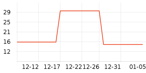 ����ũ������ʷ�۸�