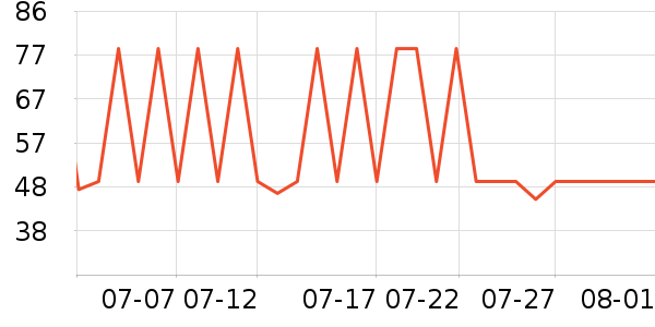 ѩ��ơ����ʷ�۸�