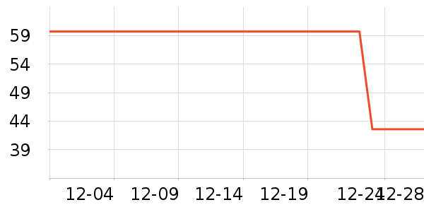 ��ɯ������ʷ�۸�