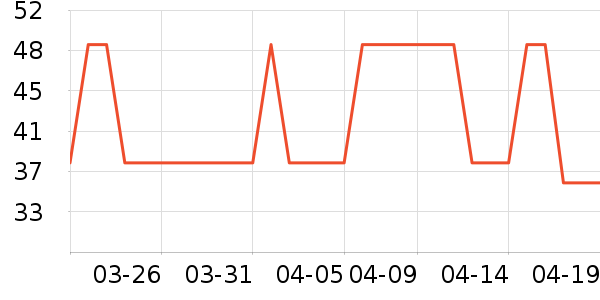 ɭ��Ůʿ���а���ʷ�۸�