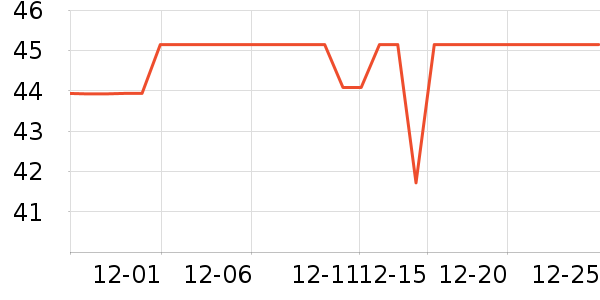 ��ʩ���ֿ�ǻ���¼���ʷ�۸�