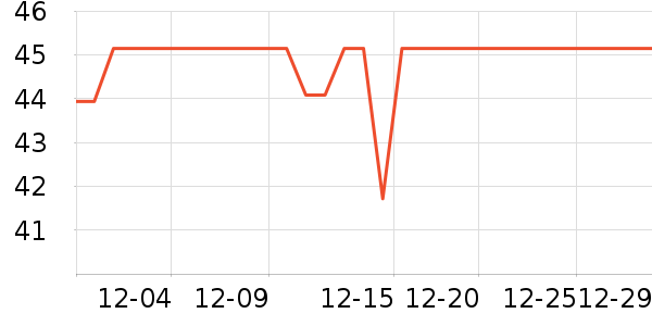 ��ʩ���ֿ�ǻ���¼���ʷ�۸�