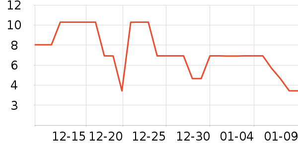 ����Ʒ���ѹ�������ʷ�۸�