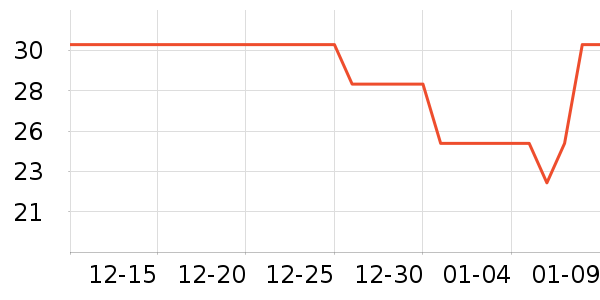 ��������๤����ʷ�۸�