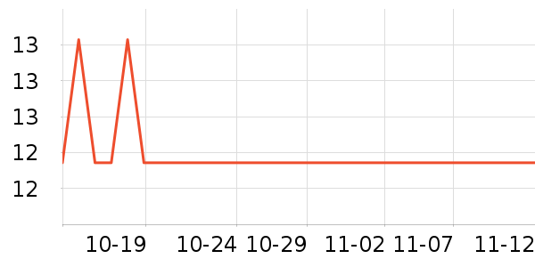 ����칫�ľ���ʷ�۸�