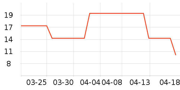 �ȸ���/������ʷ�۸�