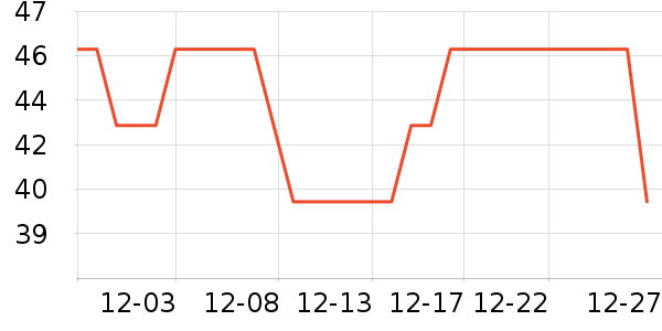 361���˶�������ʷ�۸�