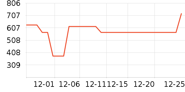 ���η�����ʷ�۸�