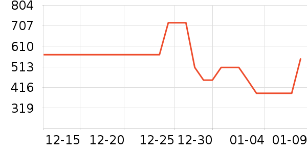 ���η�����ʷ�۸�