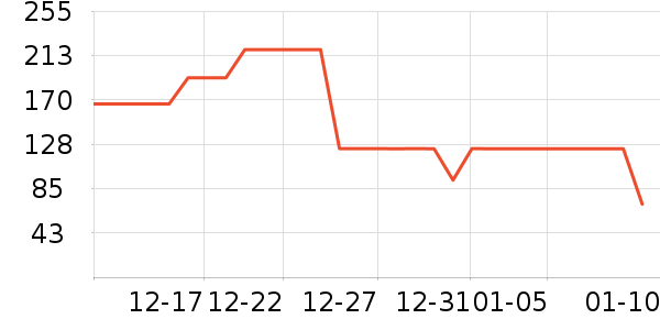 Dickies�ۿ����޷���ʷ�۸�