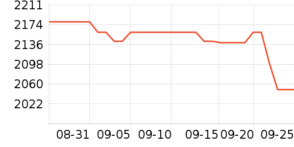 Ӣ�ض�CPU��ʷ�۸�