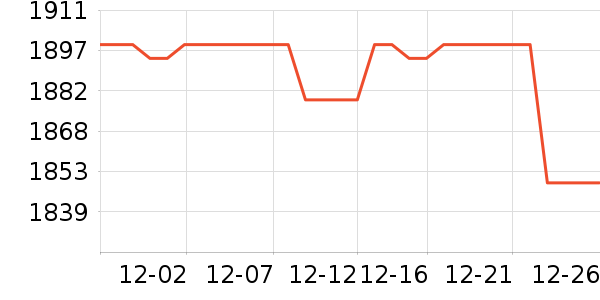 Ӣ�ض�CPU��ʷ�۸�