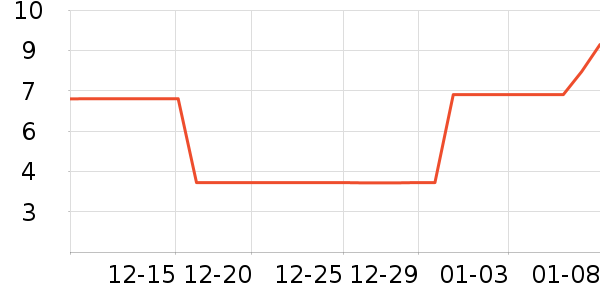 ����Ʒ������/��ϯ��ʷ�۸�