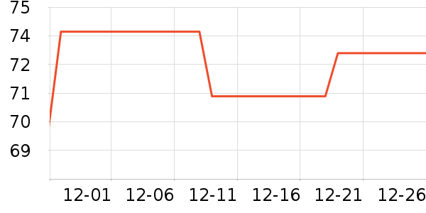 ����Դ��ʳ��ά��ʷ�۸�