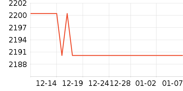 Ʒ��������������ʷ�۸�