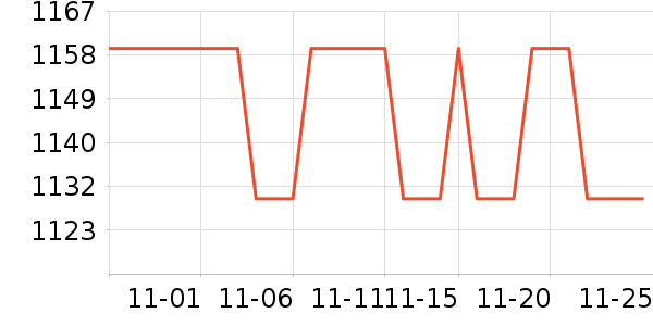 ������װ��ʷ�۸�