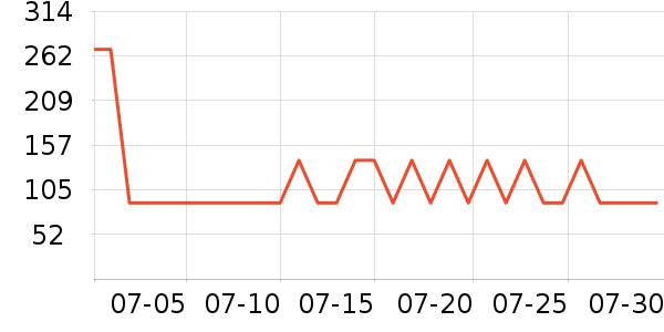 Ŀ����ѧ�۾�/��Ƭ������ʷ�۸�