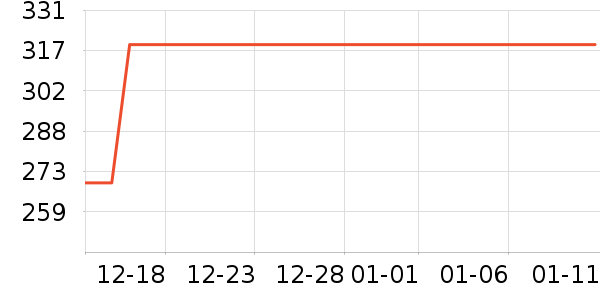 Ŀ����ѧ�۾�/��Ƭ������ʷ�۸�