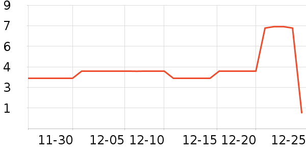 ����Ʒ�����������ʷ�۸�