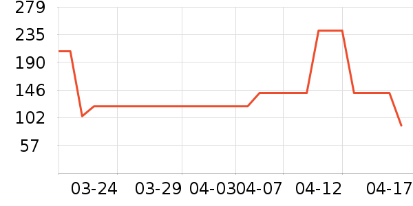 ��ɪʿ��ͯT����ʷ�۸�