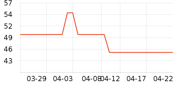 ����·��ͯ������ʷ�۸�