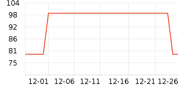 ���ɵ綯������ʷ�۸�