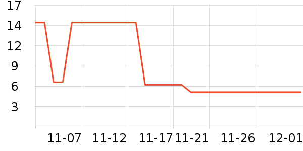 ����ɽ��ʷ�۸�