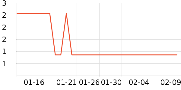 ����Ʒ�ư칫�ľ���ʷ�۸�