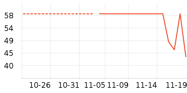 ������ʷ�۸�