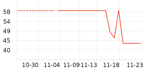 ������ʷ�۸�