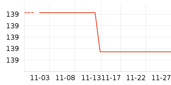 ����������ʷ�۸�