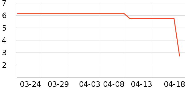 Ӣ������������ʳ��ʷ�۸�