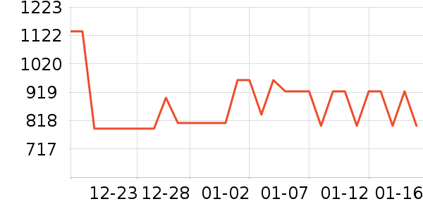 ̹����Ůʽ���޷���ʷ�۸�