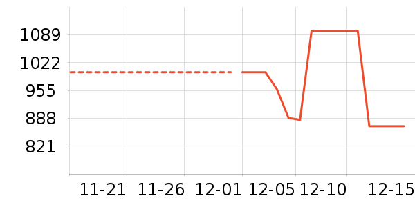 ������ʷ�۸�