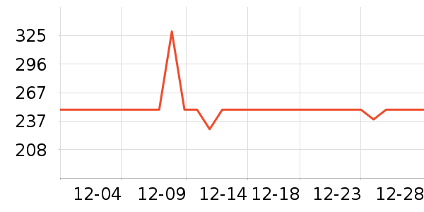 ��������ͨ���¼���ʷ�۸�