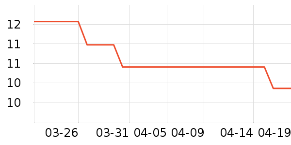 ����Ʒ�Ƴ�������������ʷ�۸�